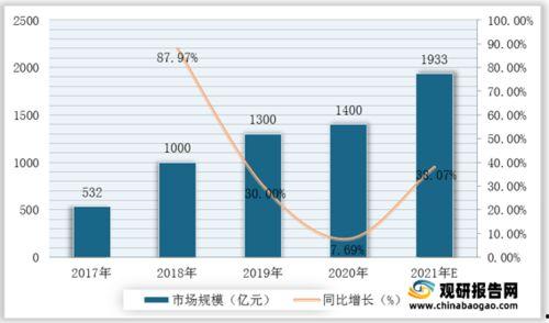 中国产业链优势长视频,长视频产业的崛起与未来